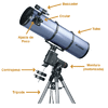 Telescopio y sus partes.gif
