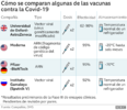 08-59-50-_115613541_more_vaccines_compared_mundo_v3-nc.png