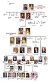 The Lineage of the British Royal Family.jpg