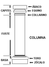 partes de una columna (1).gif