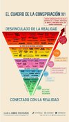 Piramide_de_la_conspiracion.jpg