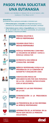 Infografia_Pasos_pedir_eutanasia_requisitos_LORE_aprobada_22_03_2021.png
