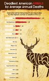 deadliest animals.png.jpg